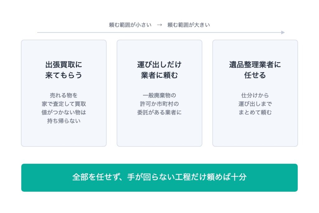 遺品整理を自分でやりきれないとき