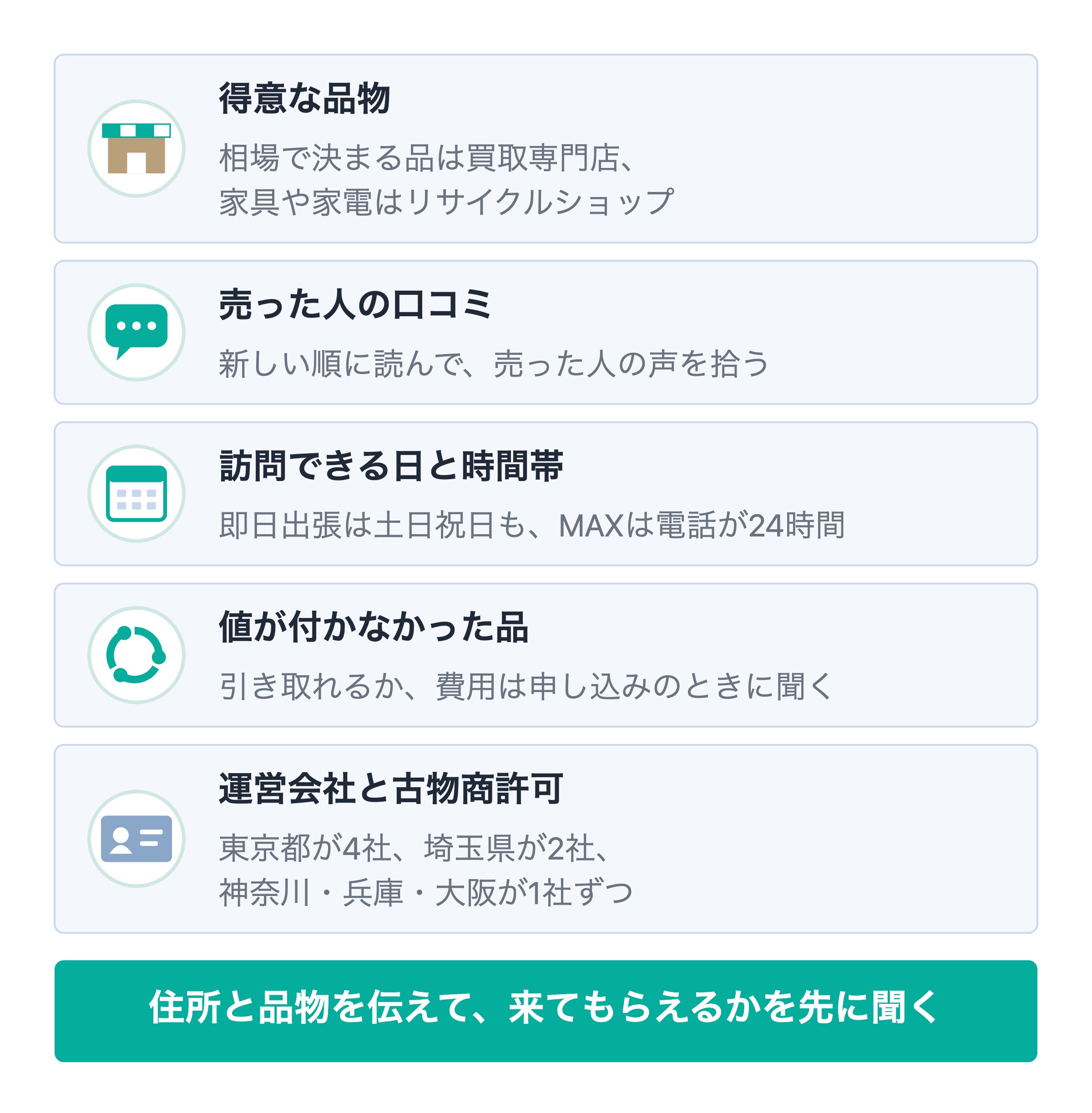 出張買取業者の選び方