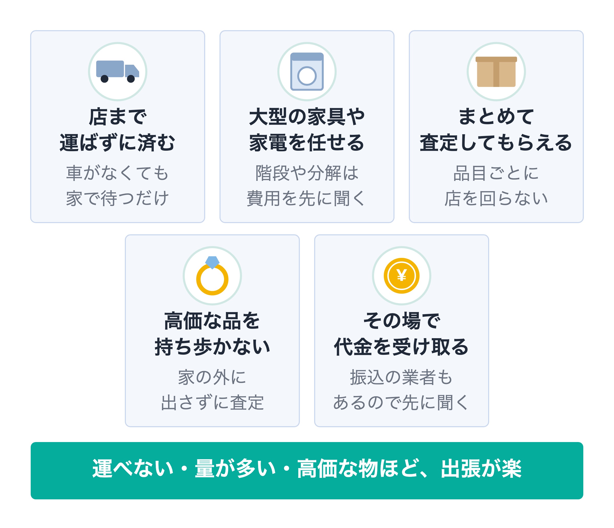 出張買取のメリットを詳しく