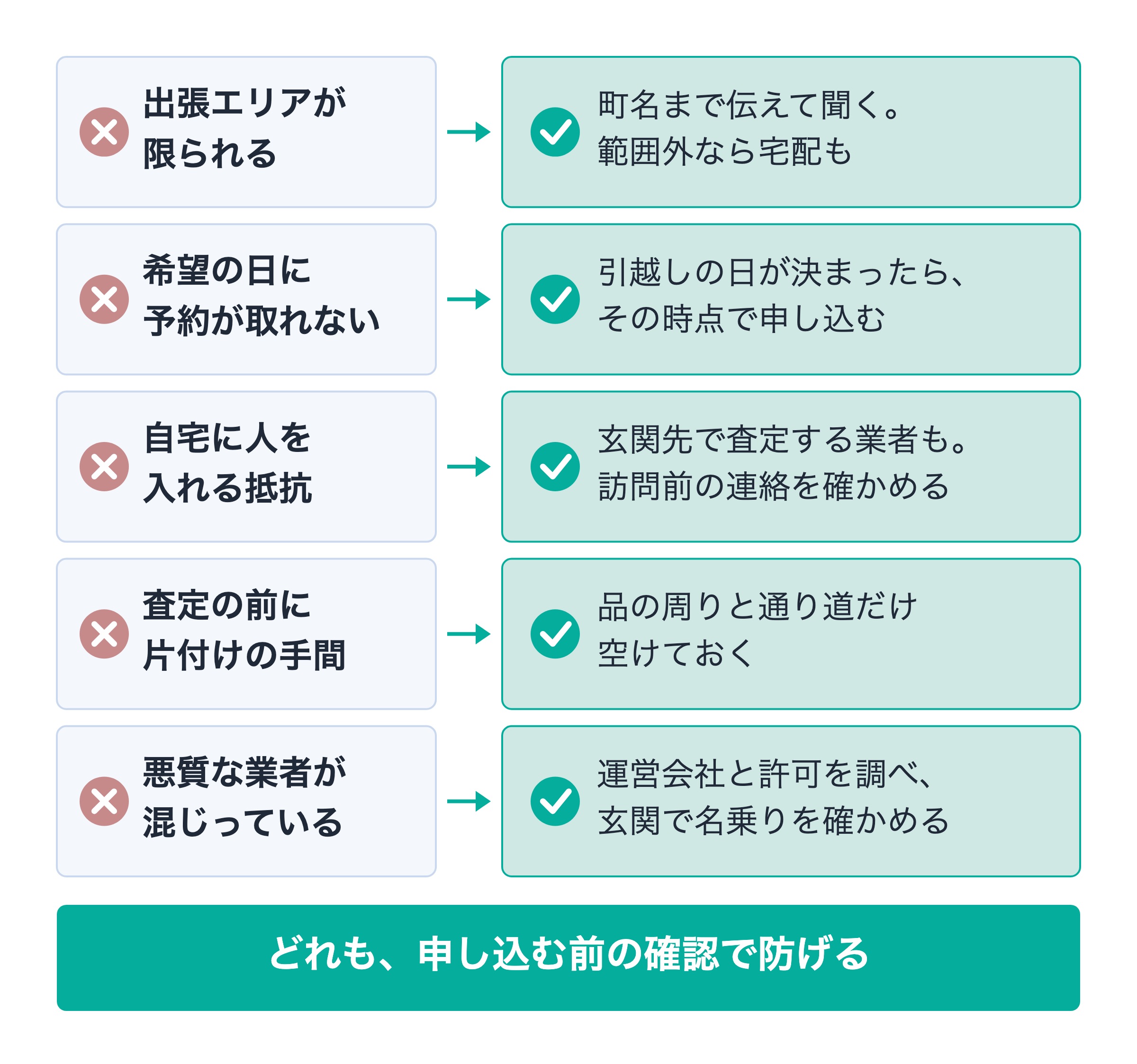 出張買取のデメリットを詳しく