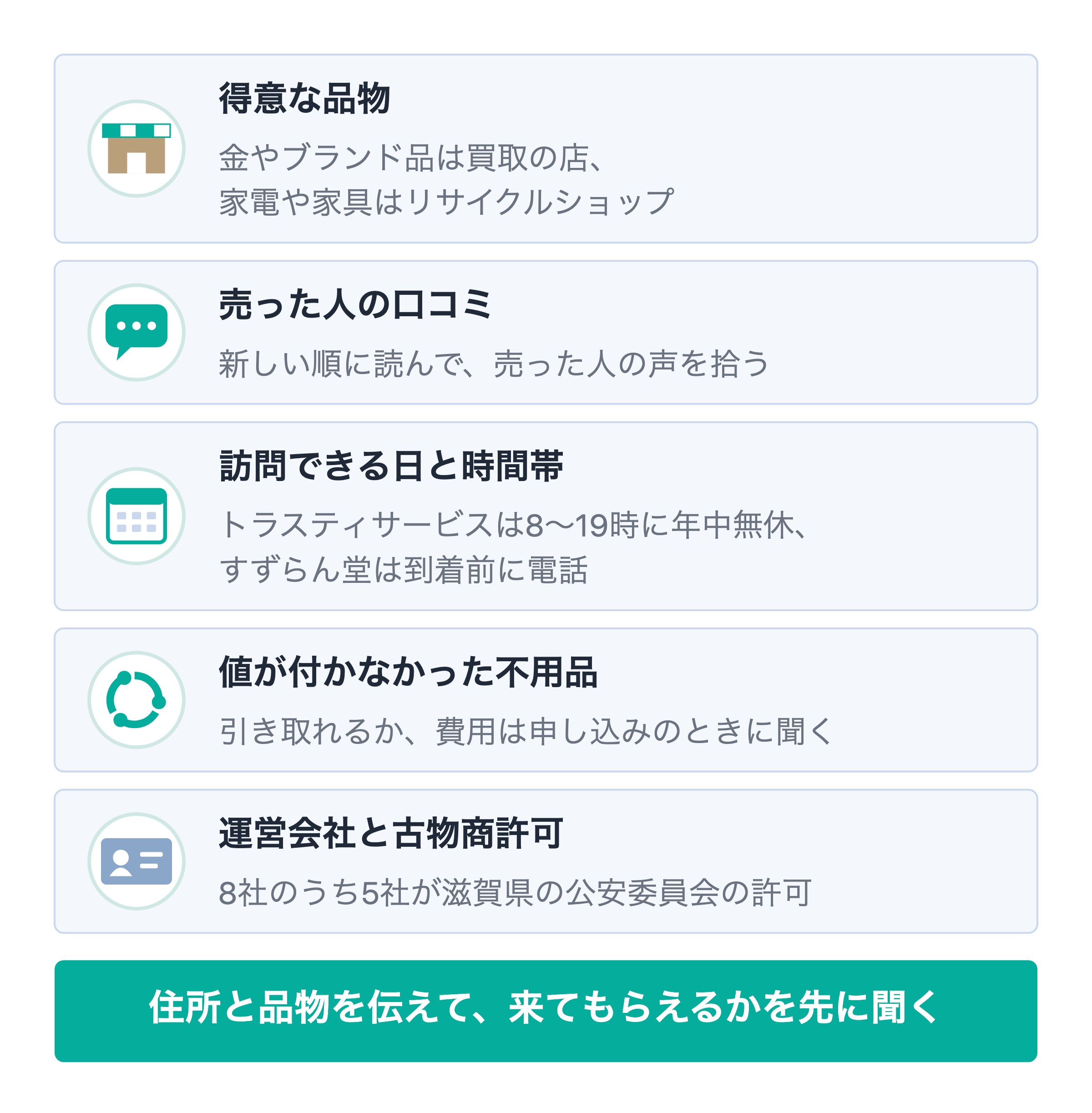 出張買取業者の選び方