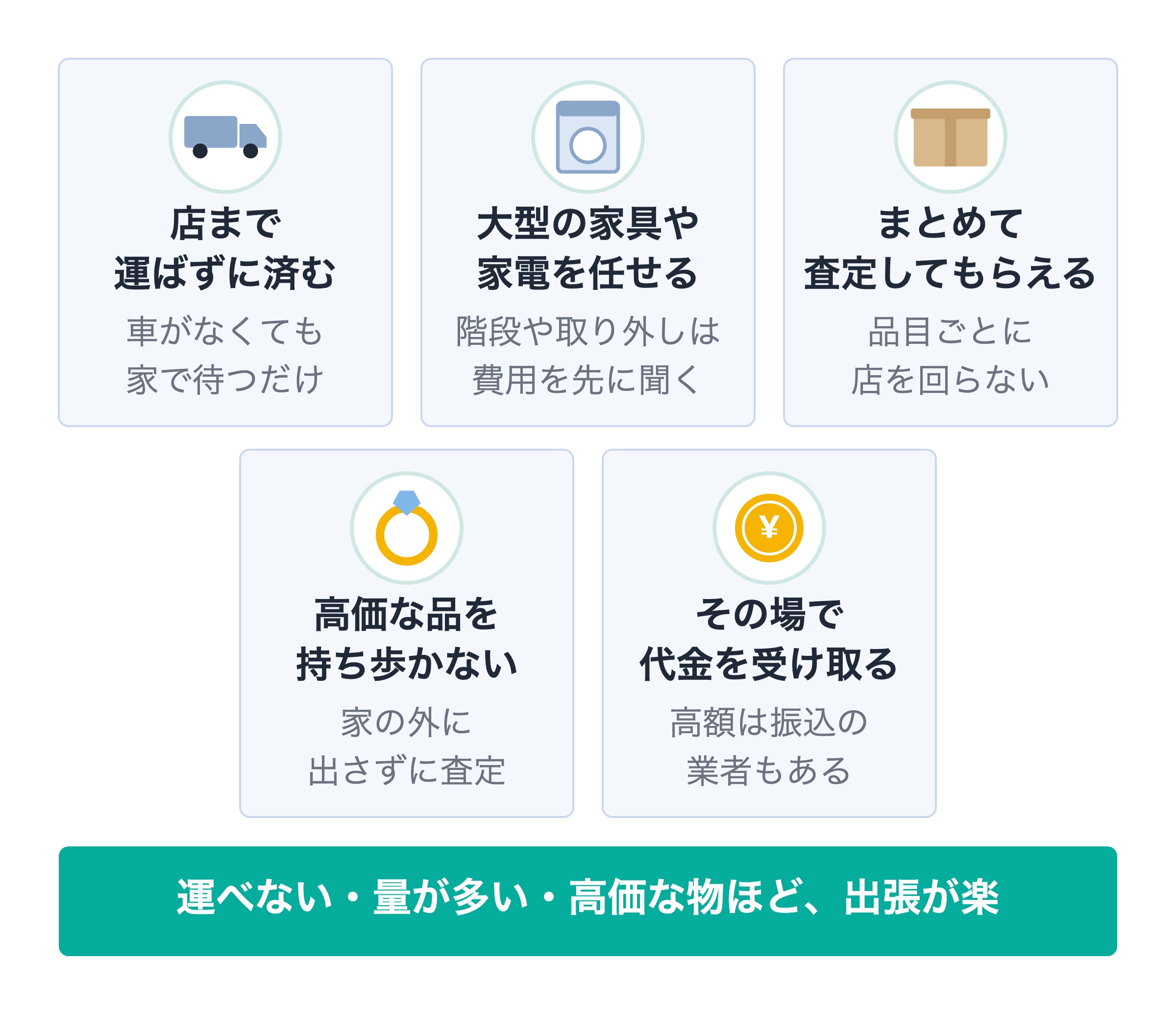 出張買取のメリットを詳しく
