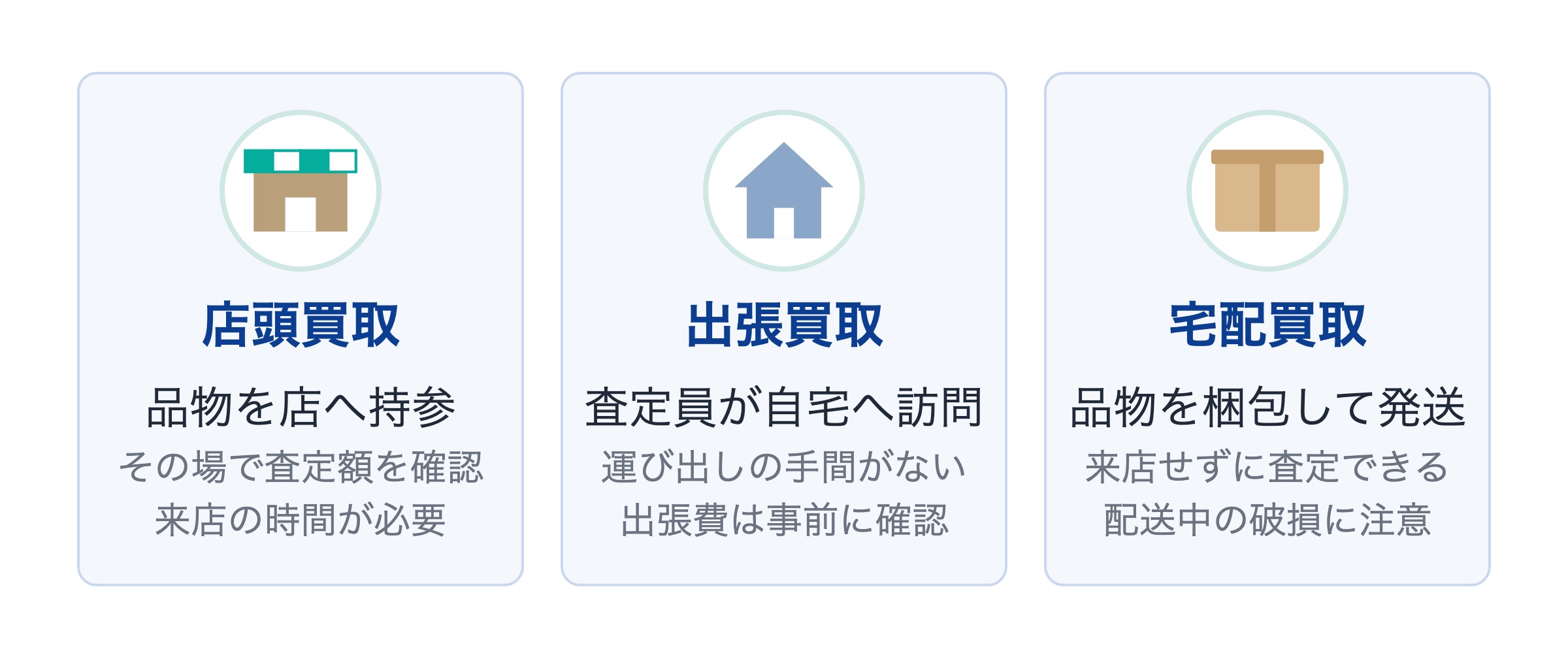 フルラを買取に出す方法