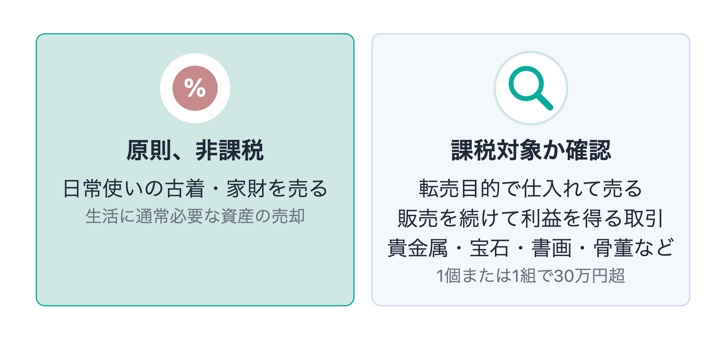 メルカリの売上に税金はかかる？知っておくべき課税と非課税の基準