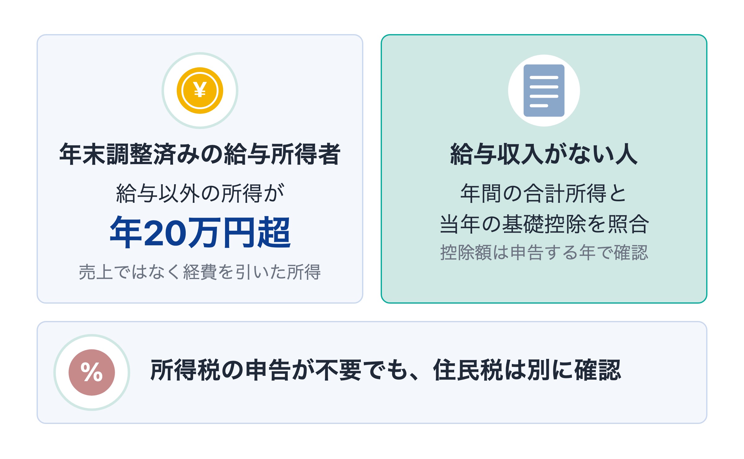 【正社員・主婦別の税金】メルカリで確定申告が必要になるケース