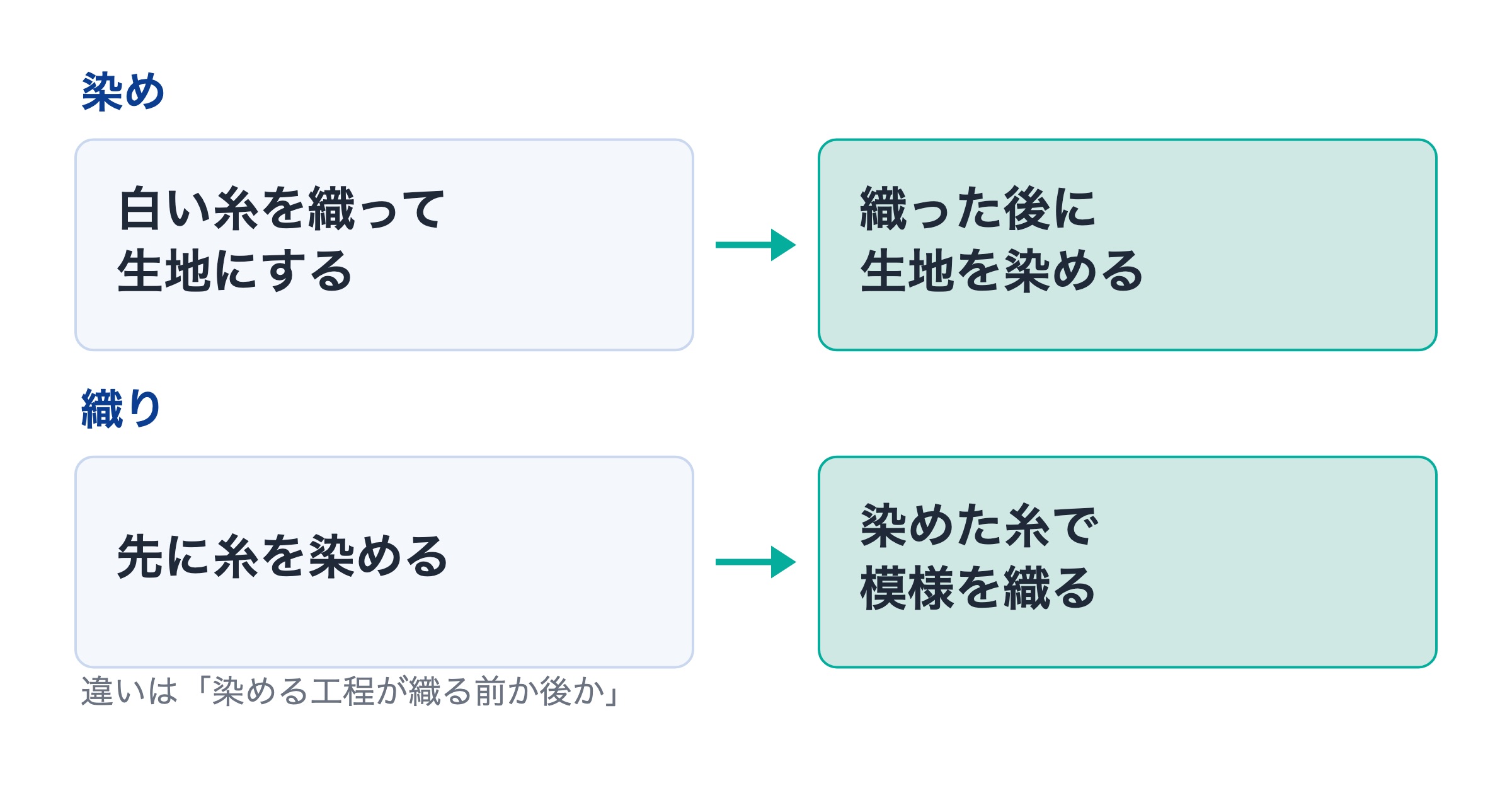 着物の種類
