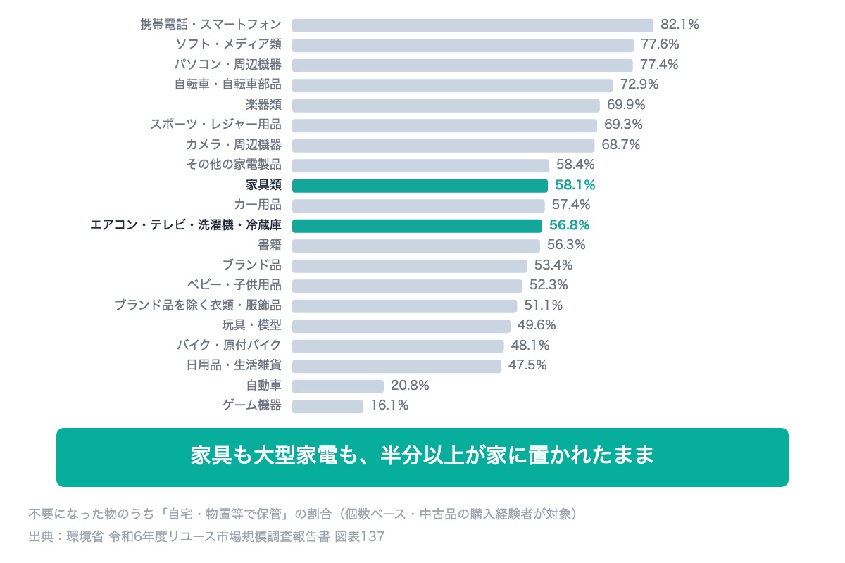 出張買取で総額が大きくなりやすい理由