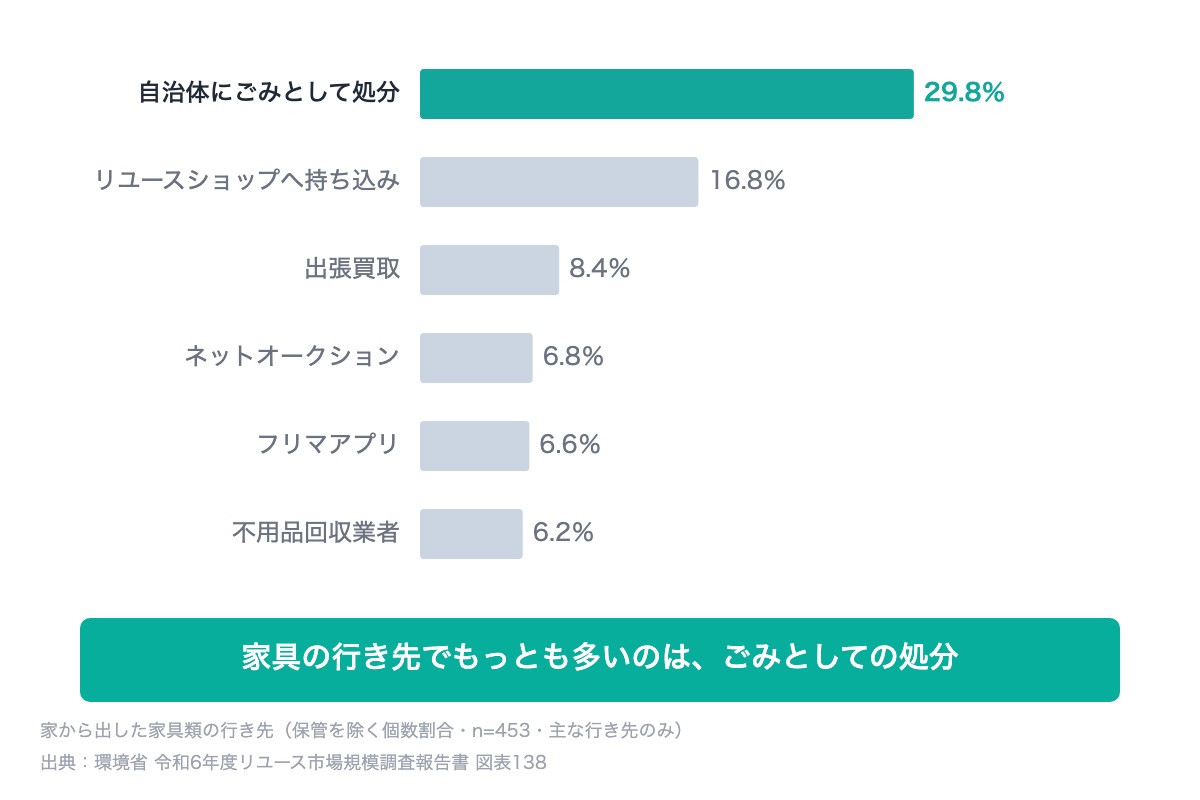 持ち込めない大型品