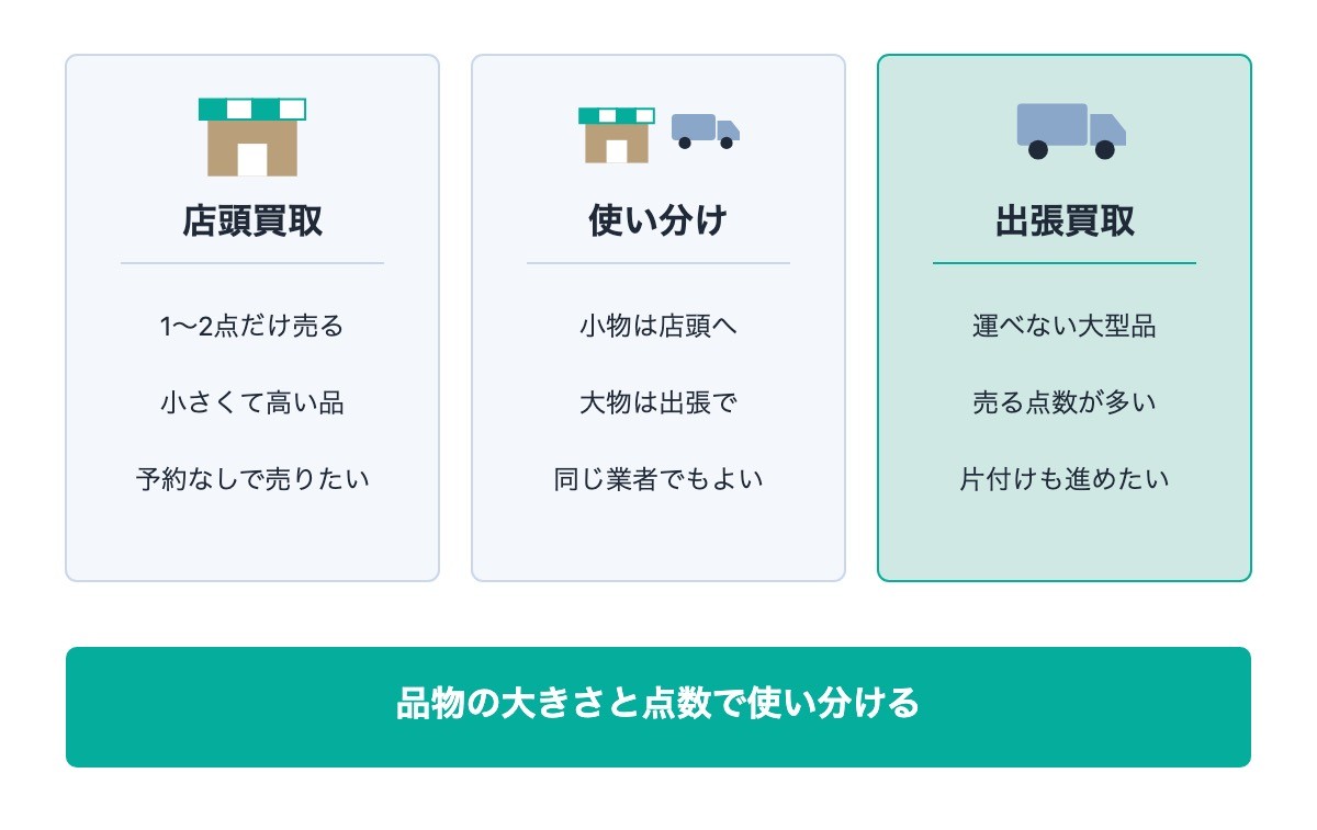 店頭買取が向いているとき