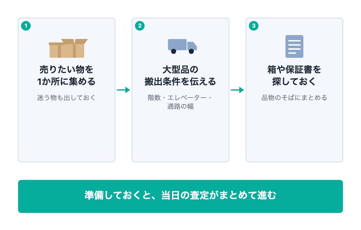 出張買取を頼む前の準備